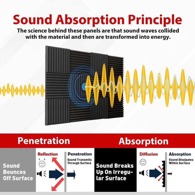 24 Pack Acoustic Panels 1 X 12 X 12 Inches - Acoustic Foam - High Density- Soundproof Studio Wedges - Charcoal